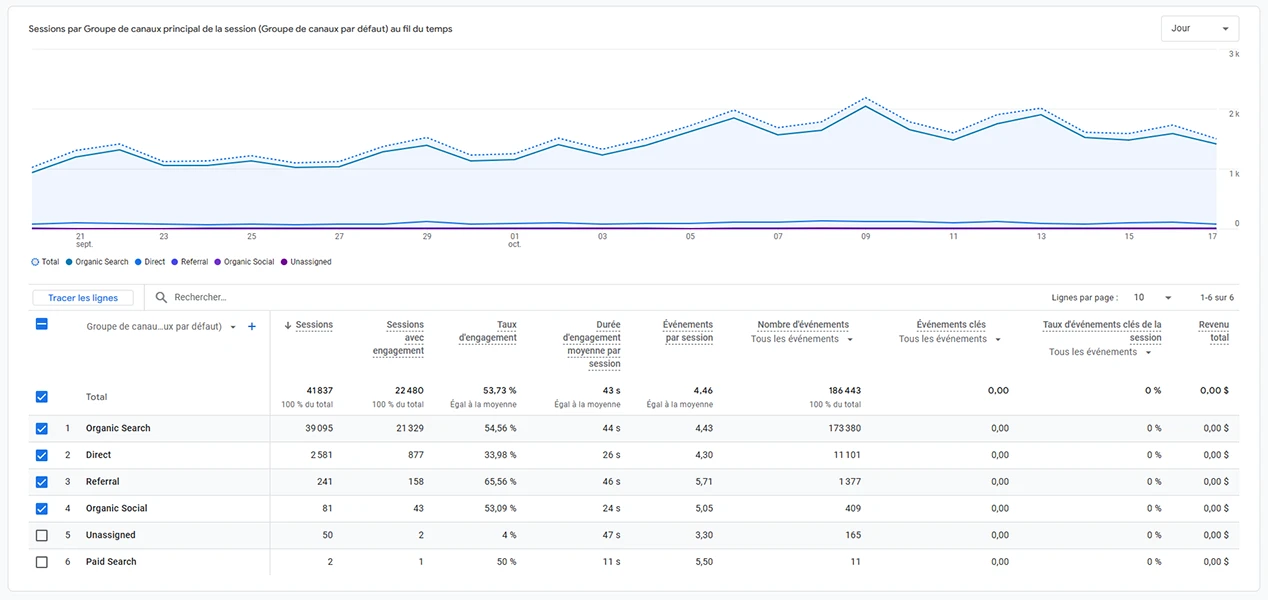 Diversification de vos sources de trafic